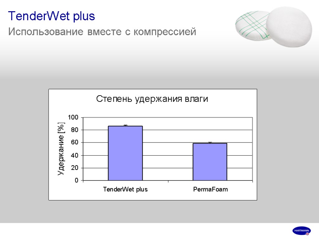 TenderWet plus Использование вместе с компрессией